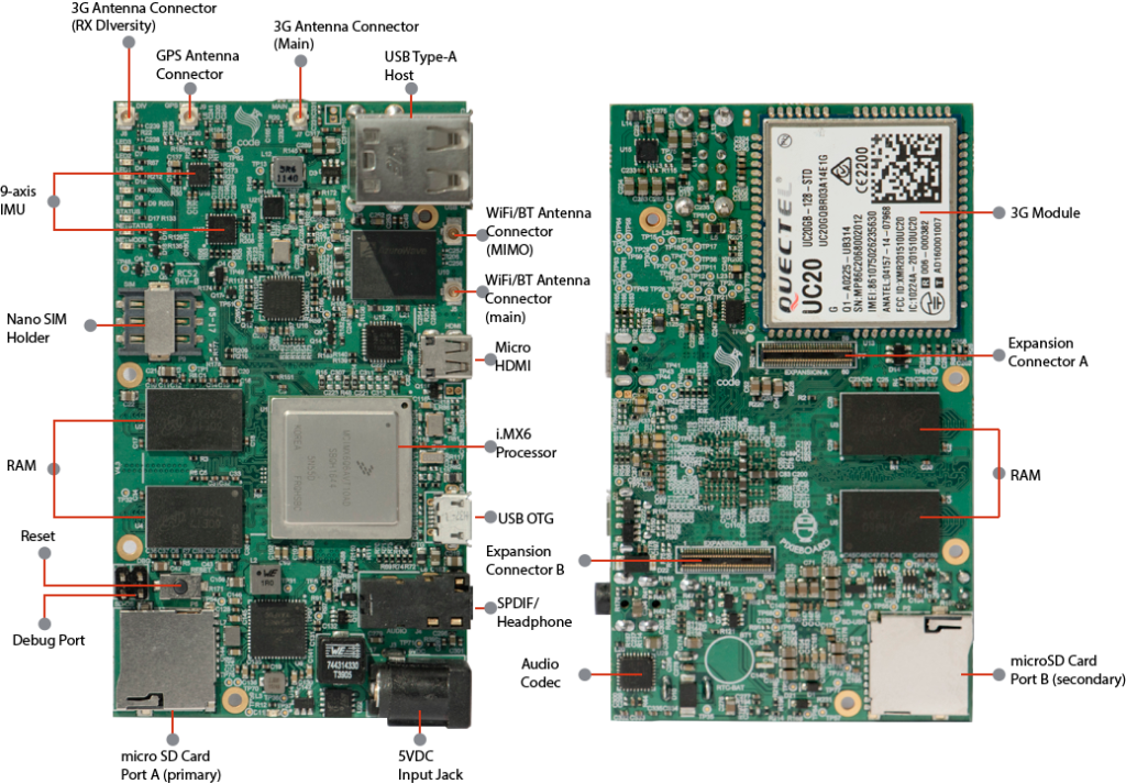 Visit with Code and Modules and check out their Pixieboards 