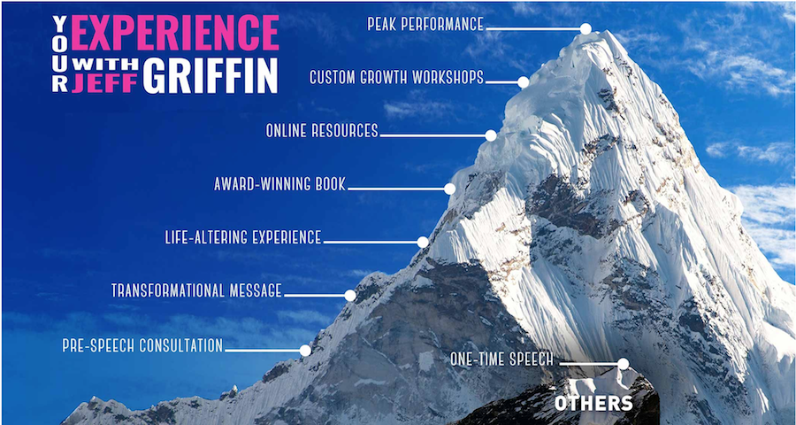 Griffin Motivation - CorporateSpeaker www.griffinmotivation.com